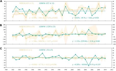 NDVI joint process-based models drive a learning ensemble model for accurately estimating cropland net primary productivity (NPP)